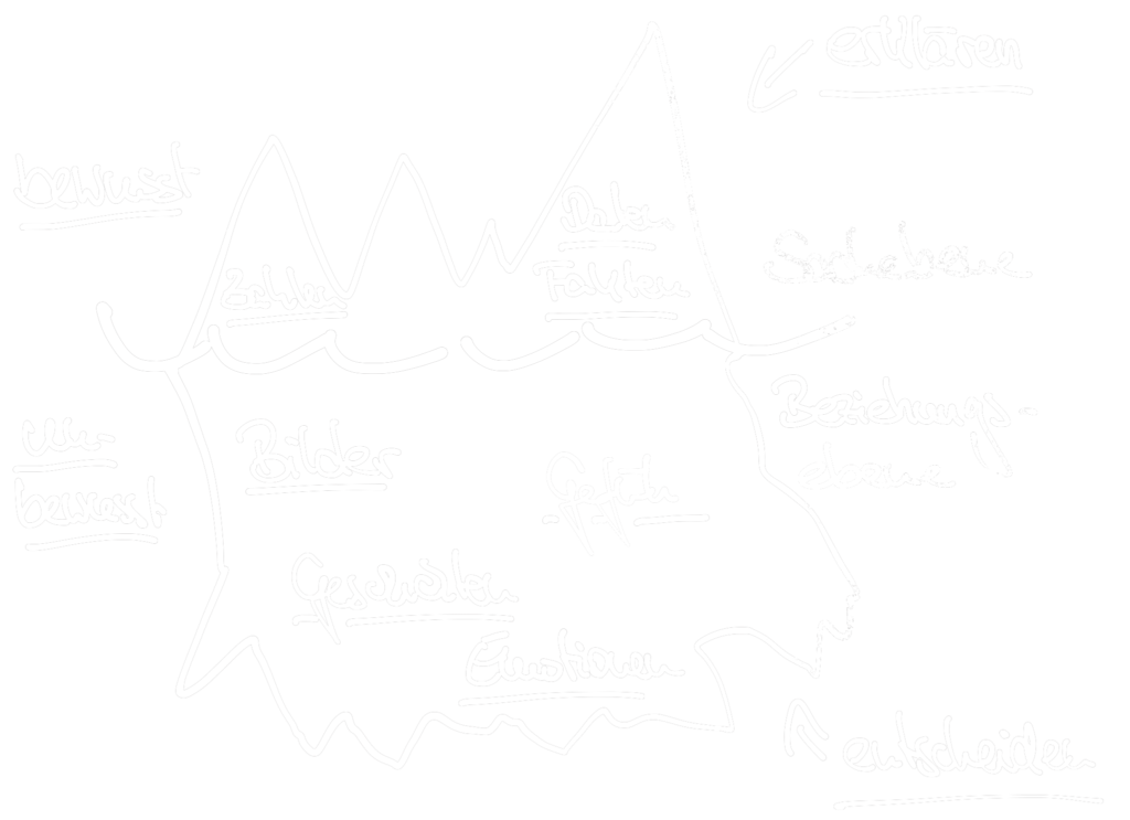 Telefonakquise - Beziehung aufbauen - das Eisbergmodell 