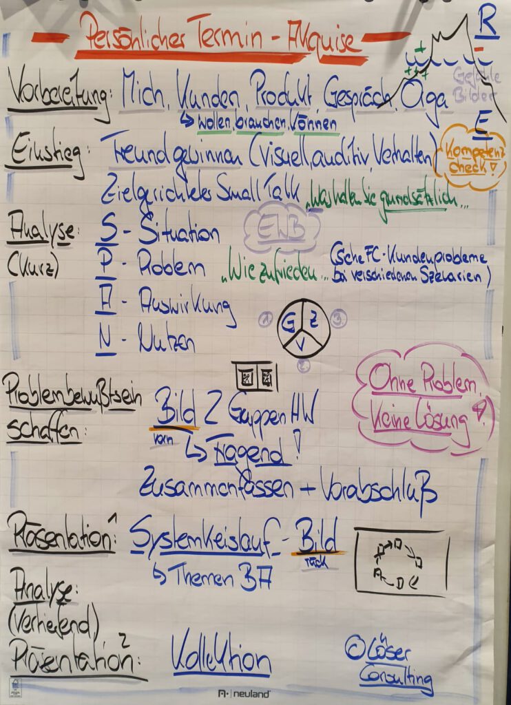 Persönlicher Akquise-Termin