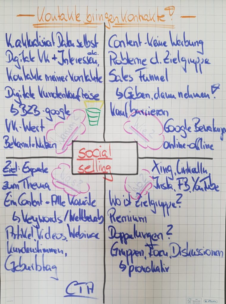 Kontakte bringen Kontrakte